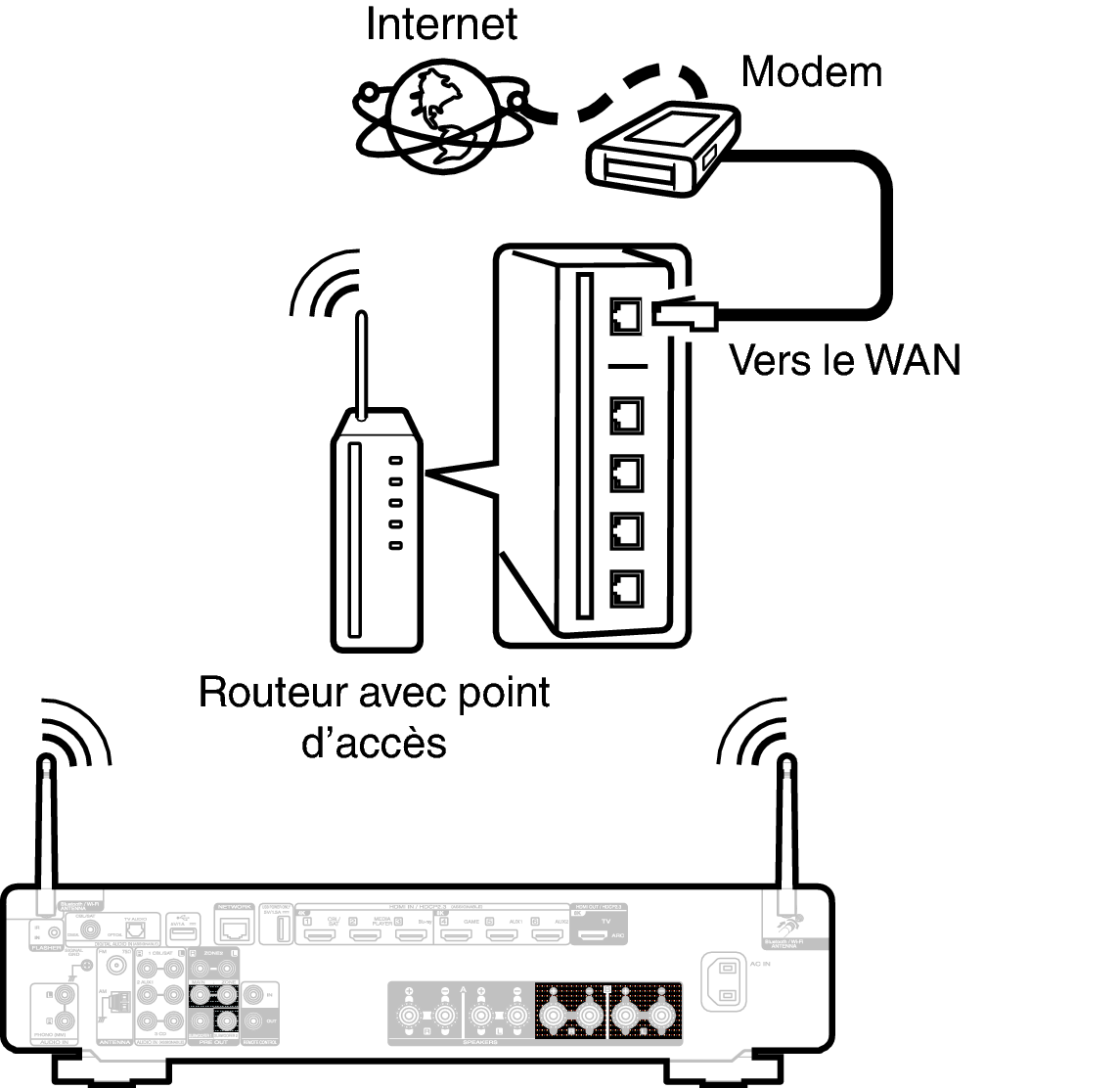 Conne Wireless S70sU